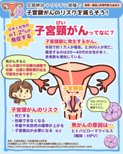 子宮頸がんのリスクを減らそう2