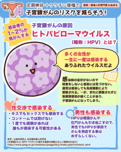 子宮頸がんのリスクを減らそう3