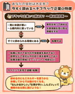 今すぐ辞めるべきブラック企業の特徴3