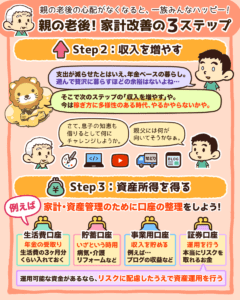 親の老後!家計改善の3ステップ3