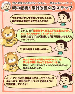 親の老後!家計改善の3ステップ4