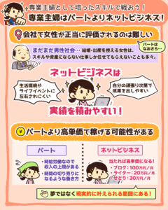 専業主婦はパートよりネットビジネス!3