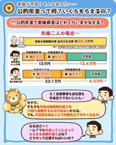 公的年金って何? いくらもらえるの?2