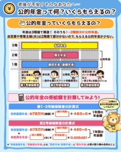 公的年金って何? いくらもらえるの?3