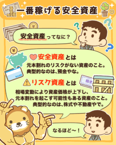 一番稼げる安全資産1