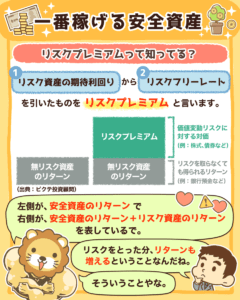 一番稼げる安全資産5