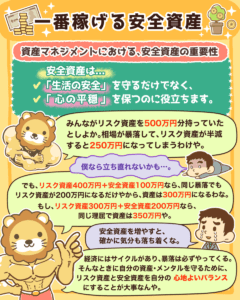 一番稼げる安全資産6