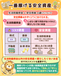 一番稼げる安全資産7