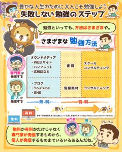 失敗しない勉強のステップ2