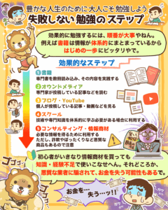 失敗しない勉強のステップ3