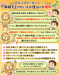 年収を上げたい人が住むべき場所7