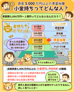 小金持ちってどんな人？1