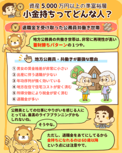 小金持ちってどんな人？2