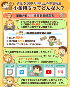 小金持ちってどんな人？3