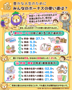 10年以上、お金のなる木を買い続けた結果