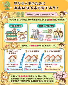 10年以上、お金のなる木を買い続けた結果