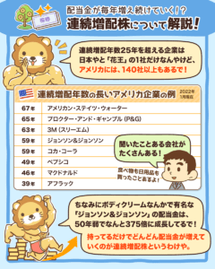 連続増配株について解説