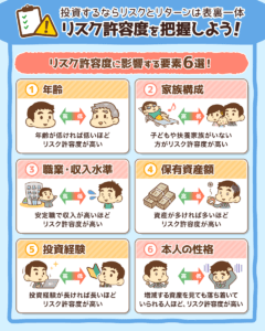 リスク許容度を把握しよう