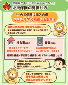 火災保険の見直し方1