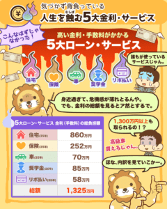 人生を蝕む5大金利・サービス