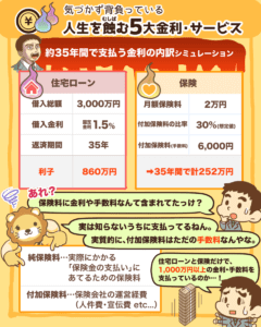 人生を蝕む5大金利・サービス