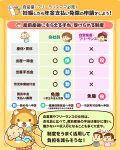 妊娠したら年金免除の申請をしよう！3