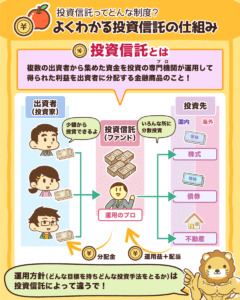 よくわかる投資信託の仕組み1