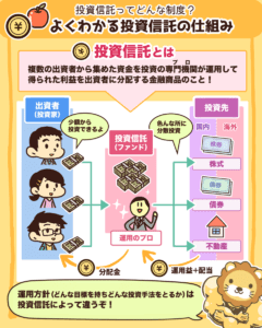 よくわかる投資信託の仕組み1
