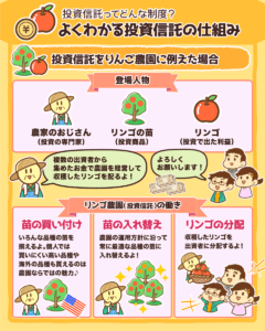 よくわかる投資信託の仕組み2