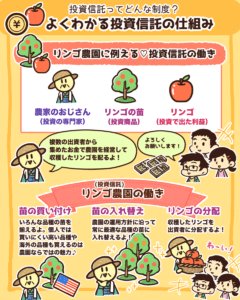 よくわかる投資信託の仕組み2