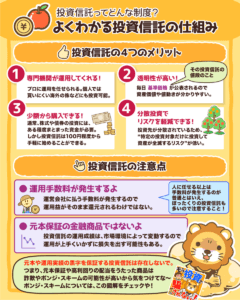 よくわかる投資信託の仕組み3