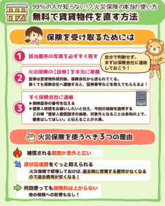 無料で賃貸物件を直す方法3