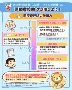 医療費控除を活用しよう2