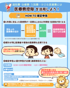 医療費控除を活用しよう3