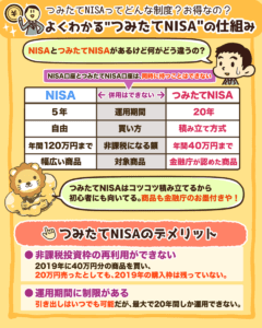 よくわかるつみたてNISAの仕組み3