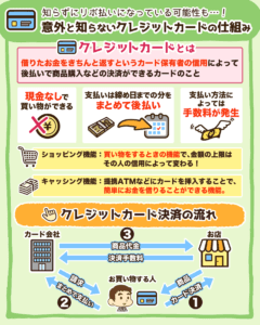 意外と知らないクレジットカードの仕組み2