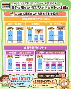 意外と知らないクレジットカードの仕組み3