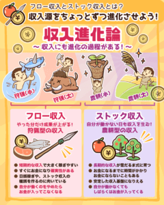 収入源をちょっとずつ進化させよう2