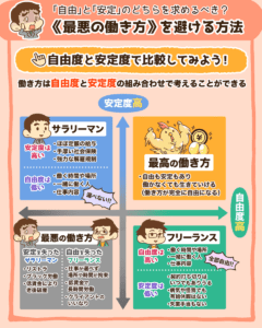 最悪の働き方を避ける方法3