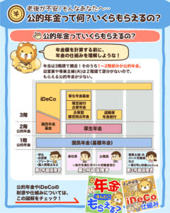 公的年金って何？いくらもらえるの？3