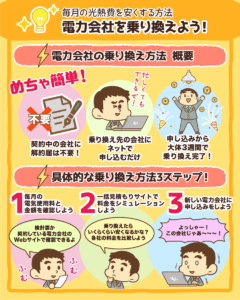電力会社を乗り換えよう！2