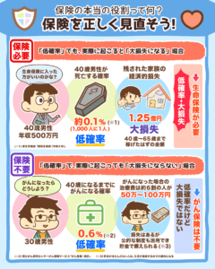 保険を正しく見直そう3