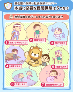 本当に必要な民間保険は3つだけ!3