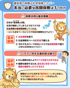 本当に必要な民間保険は3つだけ!4