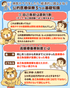 意外と知らない公的医療保険3つの知識4
