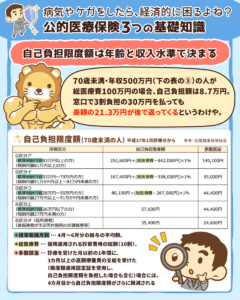 意外と知らない公的医療保険3つの知識5