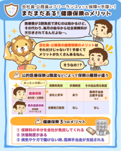 健康保険のメリット1