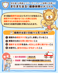 健康保険のメリット3