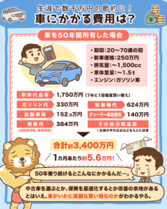 車以外の選択肢も検討しよう