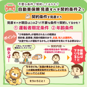 自動車保険見直すべき契約条件2つ2